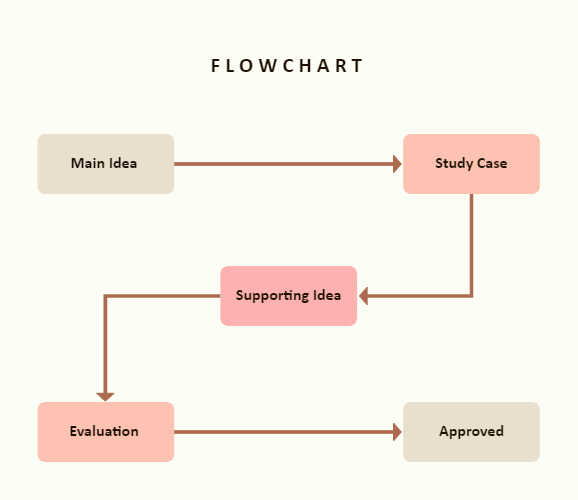 Block Diagram Maker | EdrawMax Template