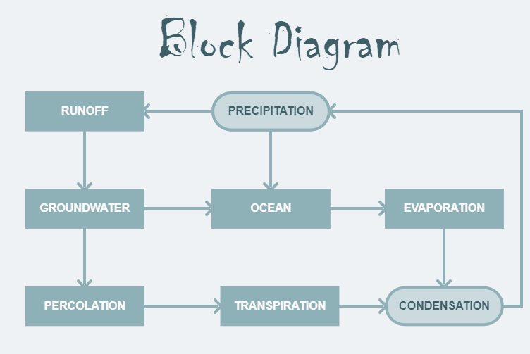 Free Block Diagram Maker Example