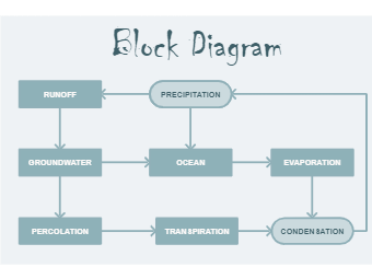 Free Block Diagram Maker Example