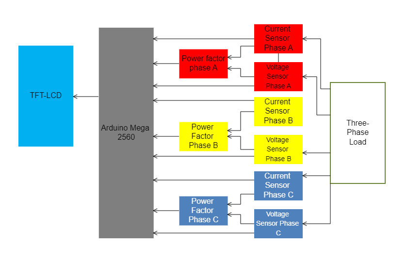 Functional Block Diagram for Three Phase Load