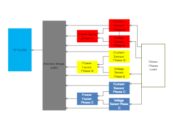 Functional Block Diagram for Three Phase Load