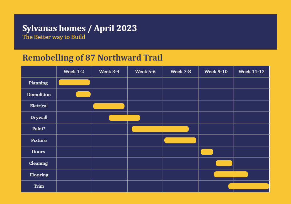 Gantt Chart Examples and Templates for Project Management