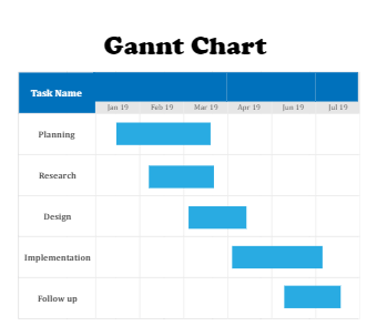 What is a Gantt Chart  Examples and Best Practices