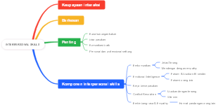 Interpersonal Skills (Keterampilan Interpersonal)