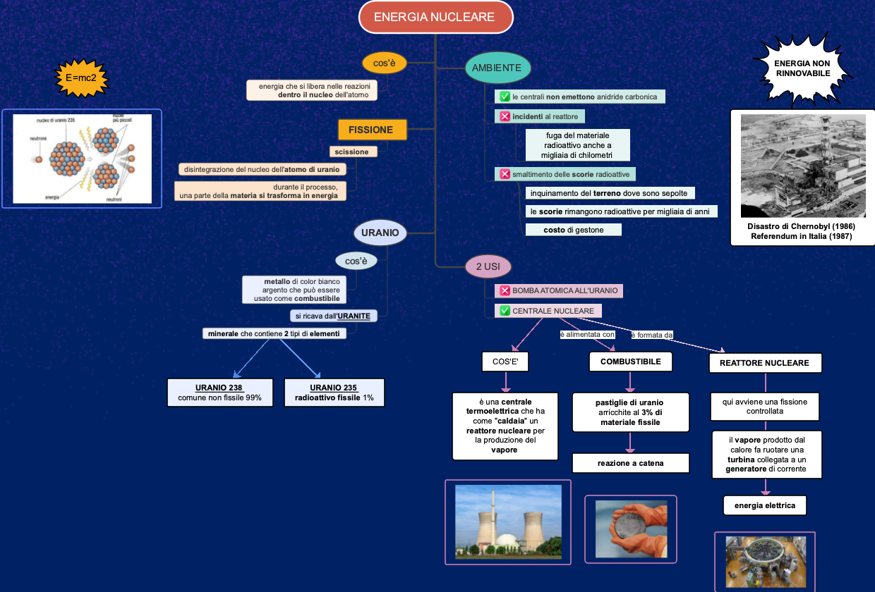 Energia Nucleare: Fissione e Applicazioni