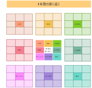 1年間の振り返り - 一年回顾