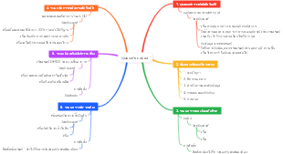  หุ่นยนต์แมงป่อง