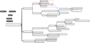 Warehouse Operations Good Practice Framework Diagram