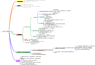 员工调动及配置管理办法