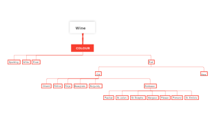 Wine Classification by Colour