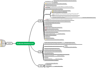 Production Readiness List