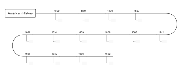 American Product Size Variation Chart