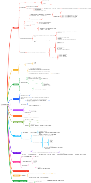 Impulse / Ideen für die Zukunft der Regionalentwicklung