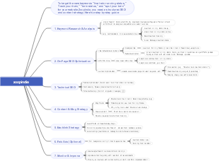 Zoopinda SEO and Content Strategy Guide
