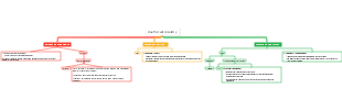 One Percent Academy Organizational Structure and Responsibilities