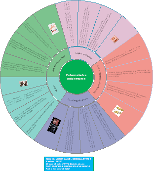Enfermedades autoinmunes