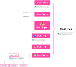 Mind Map Structure Template