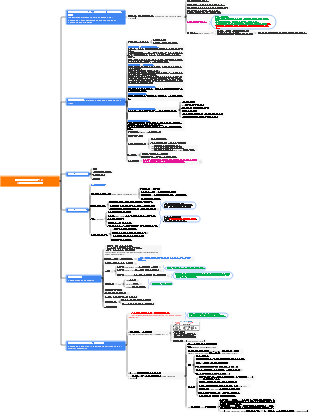 财富管理的发展与未来趋势
