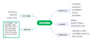 海洋垃圾與我：認識與行動