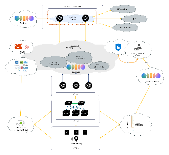 SD-WAN Overlay Network Architecture Diagram