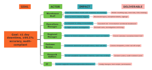 Inventory Accuracy and Downtime Reduction Plan