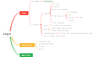 4Sep25 Meeting Agenda