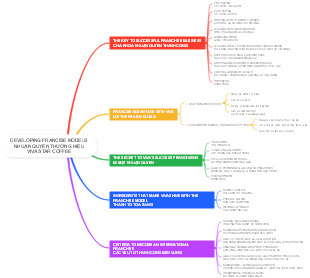 Developing Franchise Models for Viva Star Coffee