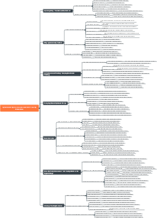 Cybersecurity Awareness and Community Protection
