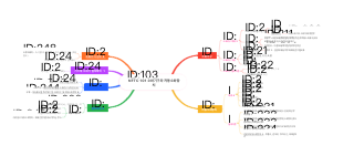 NFTC 101 소화기구와 자동소화장치