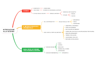 Introduzione alla Scienza: Metodo Sperimentale e Scienze Naturali
