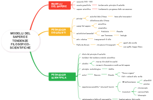 Modelli del Sapere e Tendenze Filosofico-Scientifiche: Pedagogia dei Gesuiti e Pedagogia Scientifica