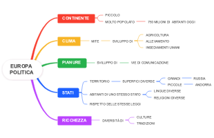 Europa Politica: Continente, Clima, Pianure, Stati e Ricchezza