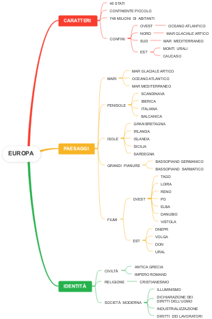 Europa: Caratteri, Paesaggi e Identità