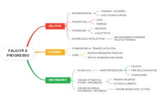Felicità e Progresso: Argomenti, Piacere e Visioni