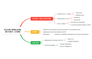 Nuova Immagine Natura-Uomo: Studio della Natura, Uomo e Salute