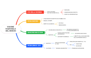 Visione Razionale del Mondo: Età della Scienza, Divulgazione, Universo-Macchina e Problema di Dio