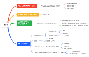 I Miti: Definizioni, Funzioni e Origini