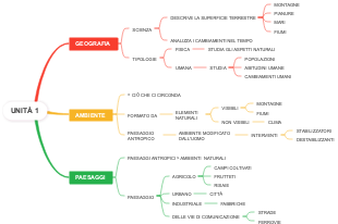 Unità 1: Geografia, Ambiente e Paesaggi