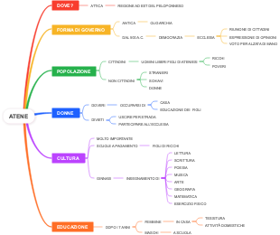 Atene: Governo, Popolazione, Donne, Cultura ed Educazione