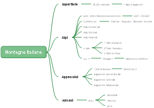 Montagne Italiane: Alpi, Appennini e Vulcani