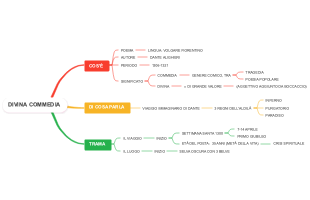 Divina Commedia: Cos'è, Di Cosa Parla e Trama