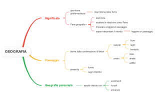 Geografia: Significato, Paesaggio e Geografia Personale