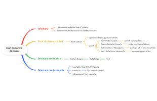Conoscenze di Base: Orientarsi, Punti di Riferimento Fissi e Strumenti