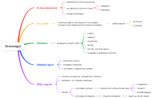 Tecnologia: Funzioni, Obiettivi, Futuro ed Emergenze