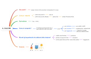 Il Calore: Definizione, Misura, Trasferimento ed Esempi