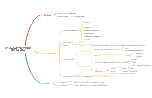 Le Caratteristiche della Vita: Biologia, Esseri Viventi e Cellule
