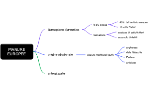 Rilievi Europei: Caratteristiche e Formazione
