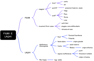 Fiumi e Laghi: Caratteristiche e Distribuzione