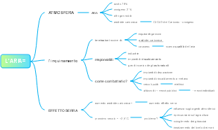 L'Aria: Composizione, Inquinamento e Effetto Serra