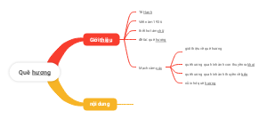 Tổng quan về Quê hương